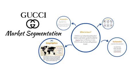 gucci value proposition|gucci behavioral segmentation.